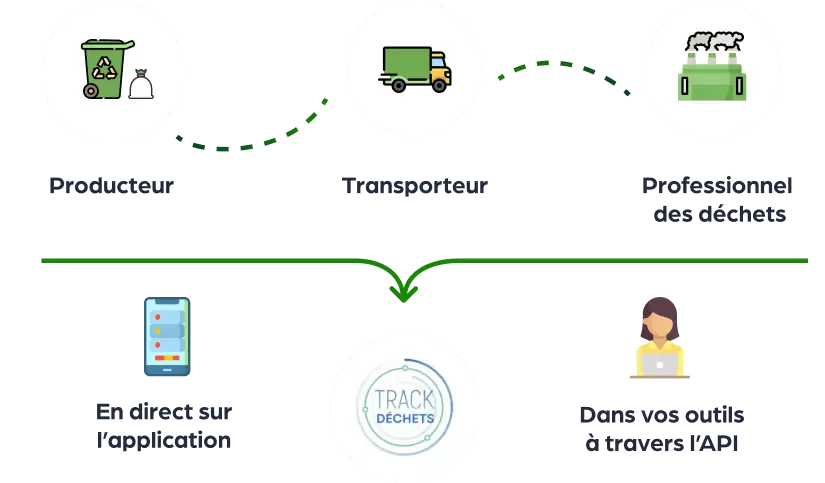 Circuit de traitement des déchets électroniq